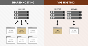 shared vs vps