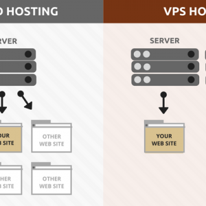 Upgrading From Shared Hosting To VPS Hosting For Less Experienced Users