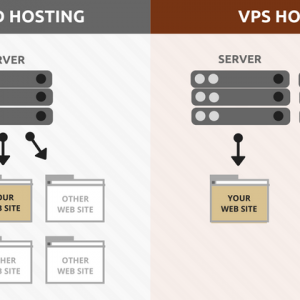 shared vs vps