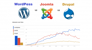 comparison between wordpress, joomla & drupal