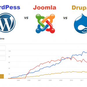 Drupal, Joomla, or WordPress: Which One Is Best?