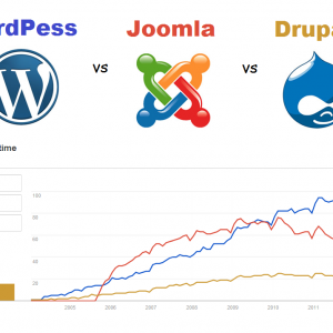 comparison between wordpress, joomla & drupal