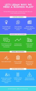 business plan infographic
