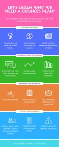 business plan infographic