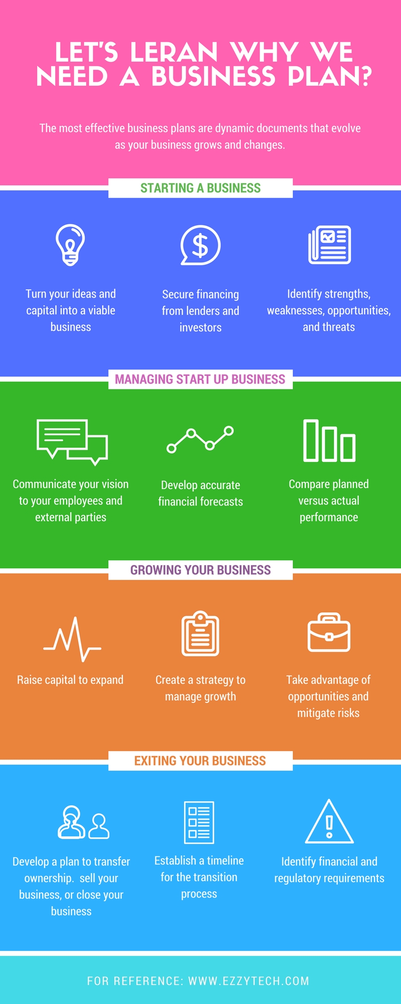 list five importance of business plan