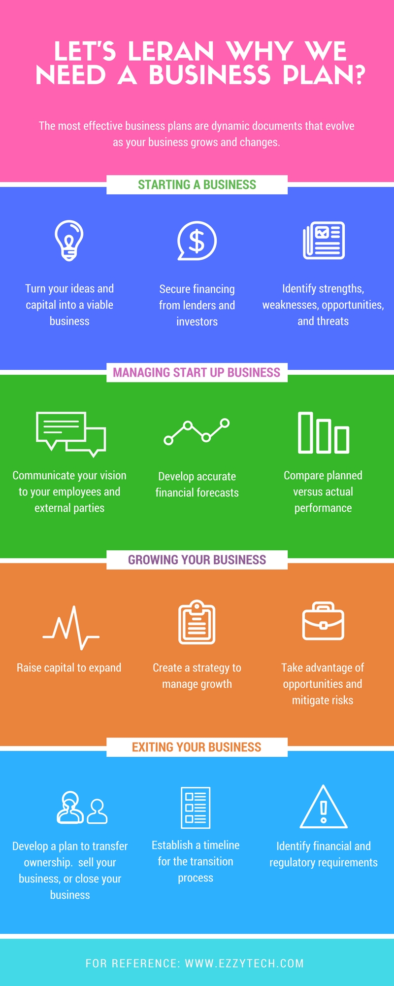 importance of business plan to shareholders