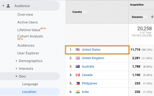 Google Analytics Geolocation