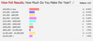 how much can you earn fromaffiliate marketing