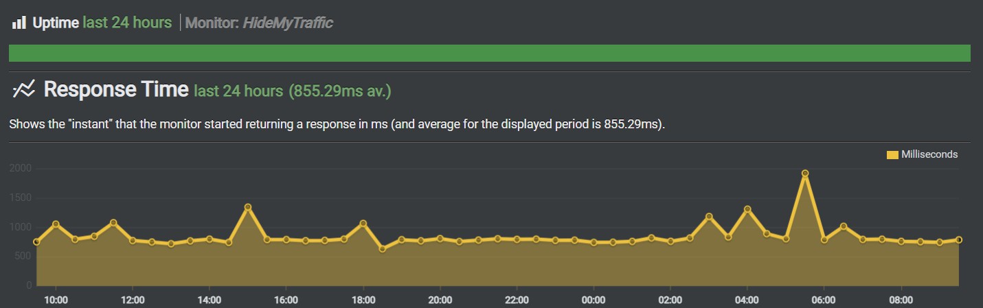 Uptime Robot