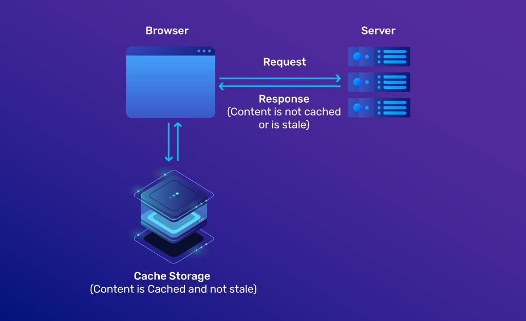Efficient Data Delivery: Unveiling the Benefits of Web Cache