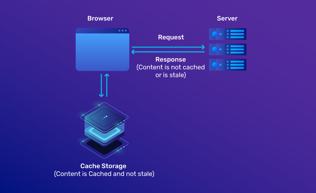 Web Cache