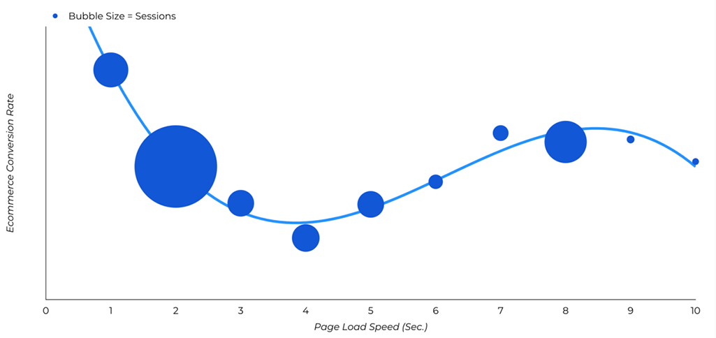 eCommerce Page Speed