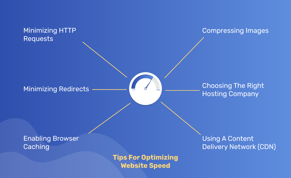 Optimizing Website Speed