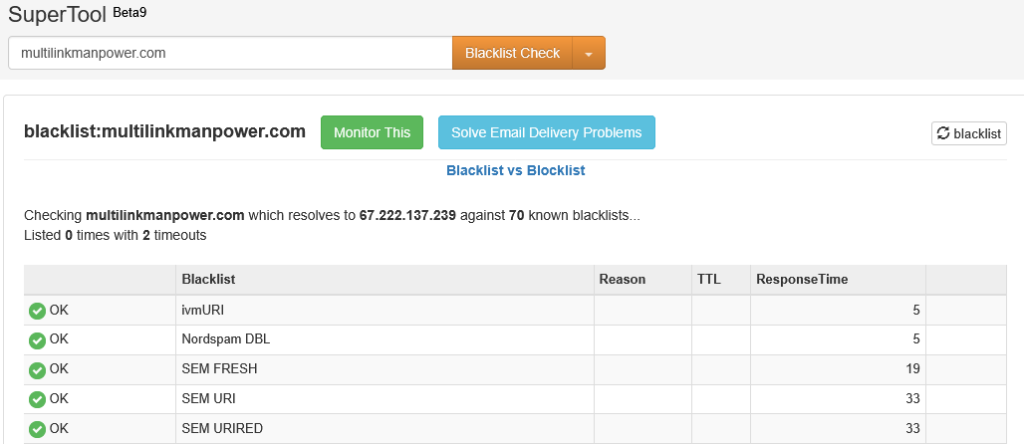 Domain Blacklist Checker